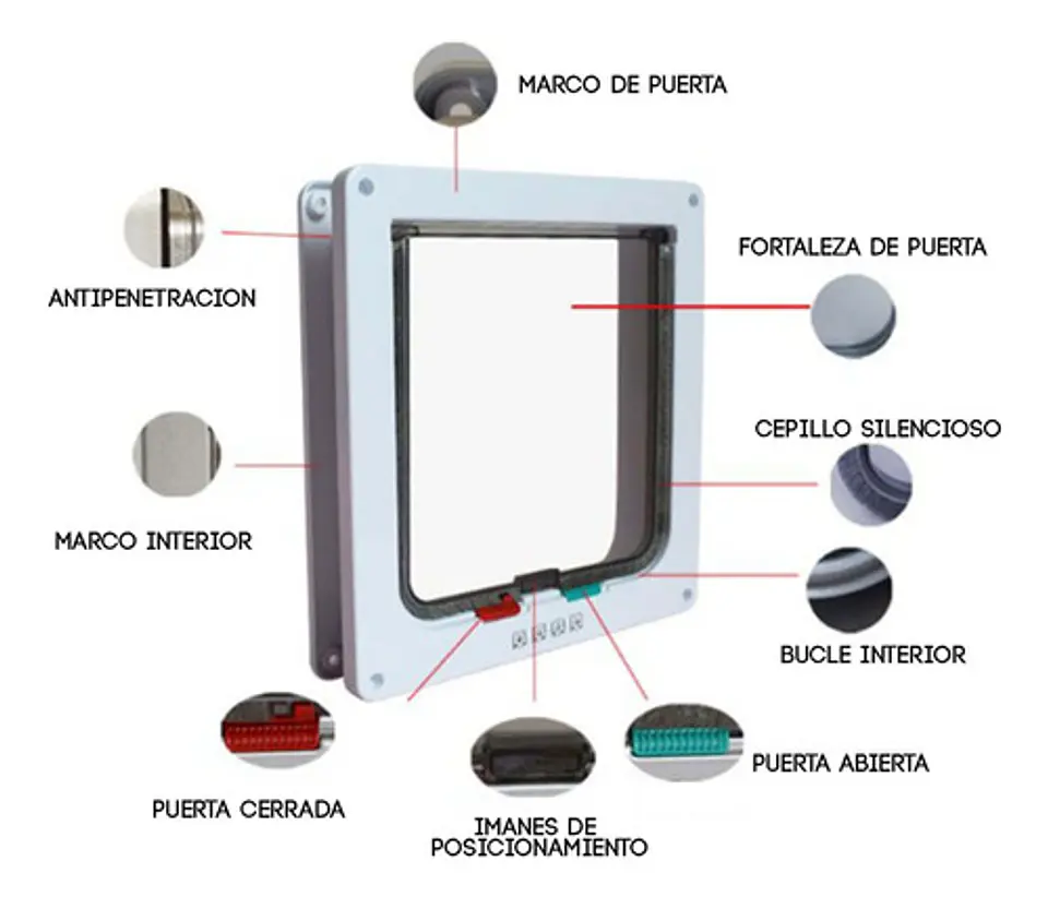 Puerta Silenciosa Con Solapa Gato Para Interior Exterior 8