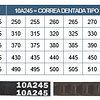 CORREAS DENTADAS 3V-245 10A-245 DONGIL