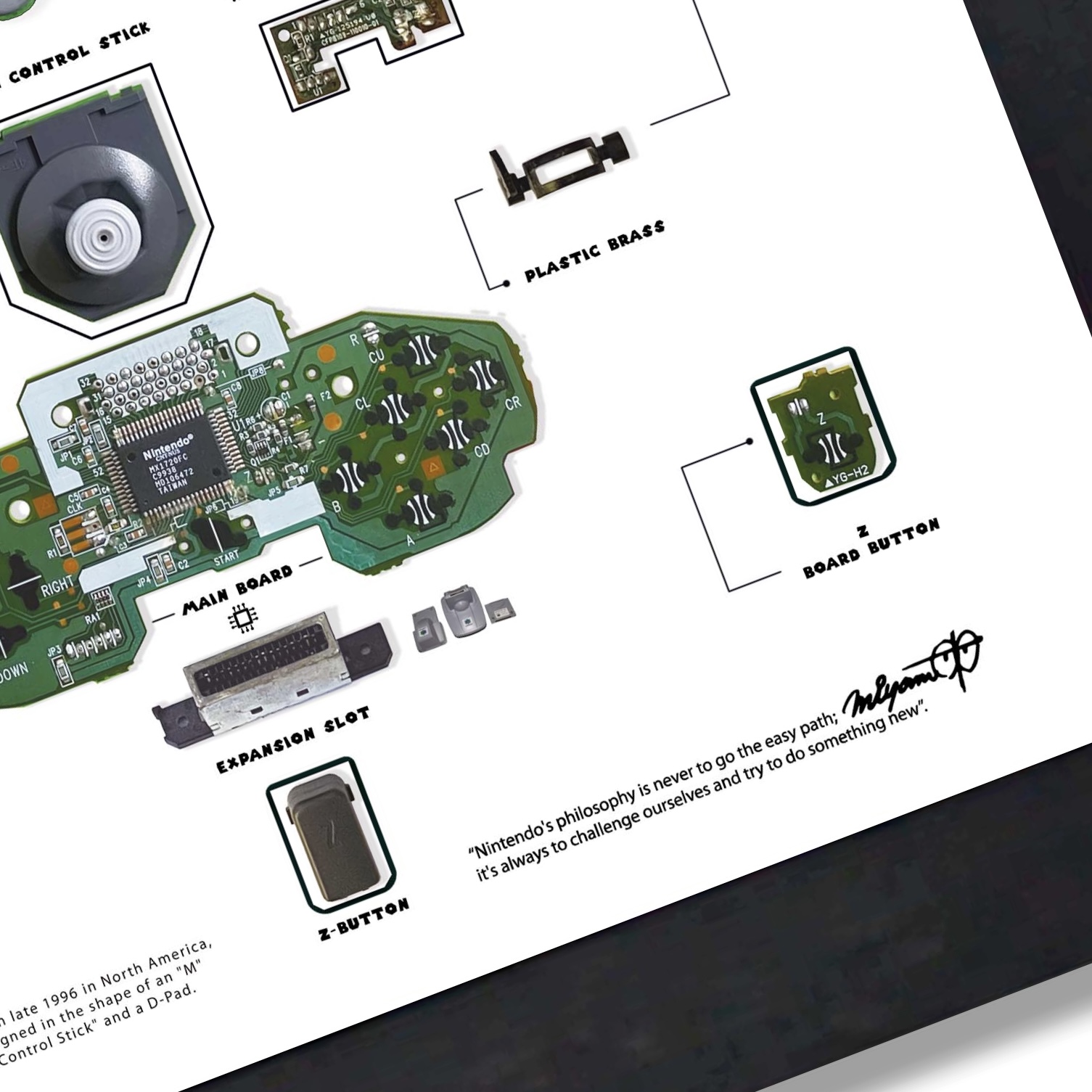 Cuadro Control Nintendo 64  3