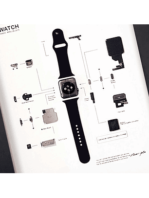 Formato Estándar Apple Watch