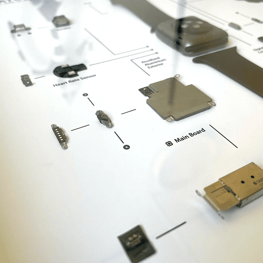 Formato Estándar Apple Watch 4