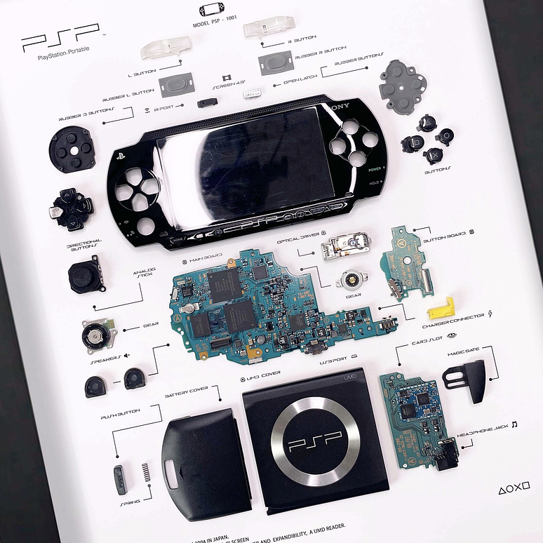 Formato Estándar  Station Portable PSP  2