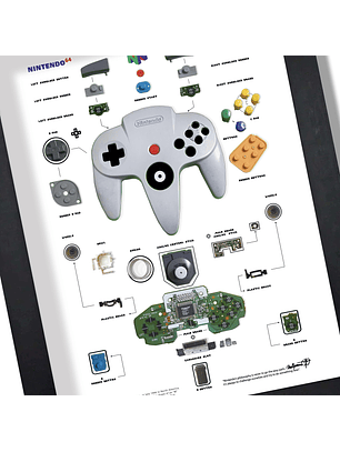 Formato Estándar  Nintendo 64 