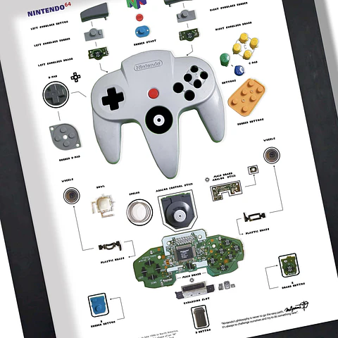 Formato Estándar  Nintendo 64 