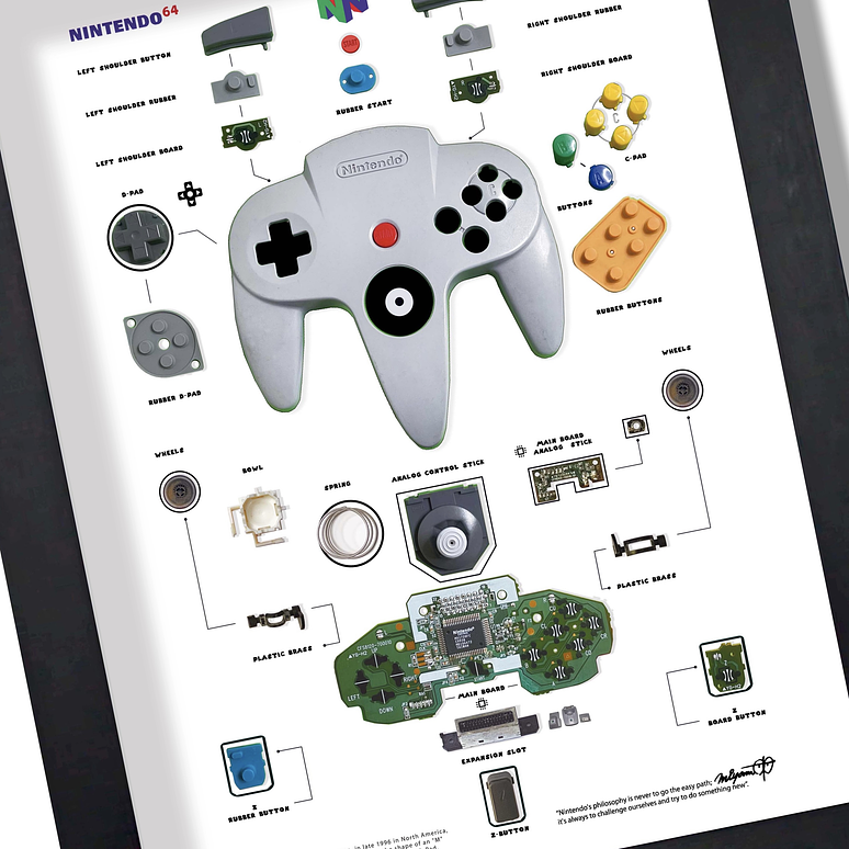 Formato Estándar  Nintendo 64  2