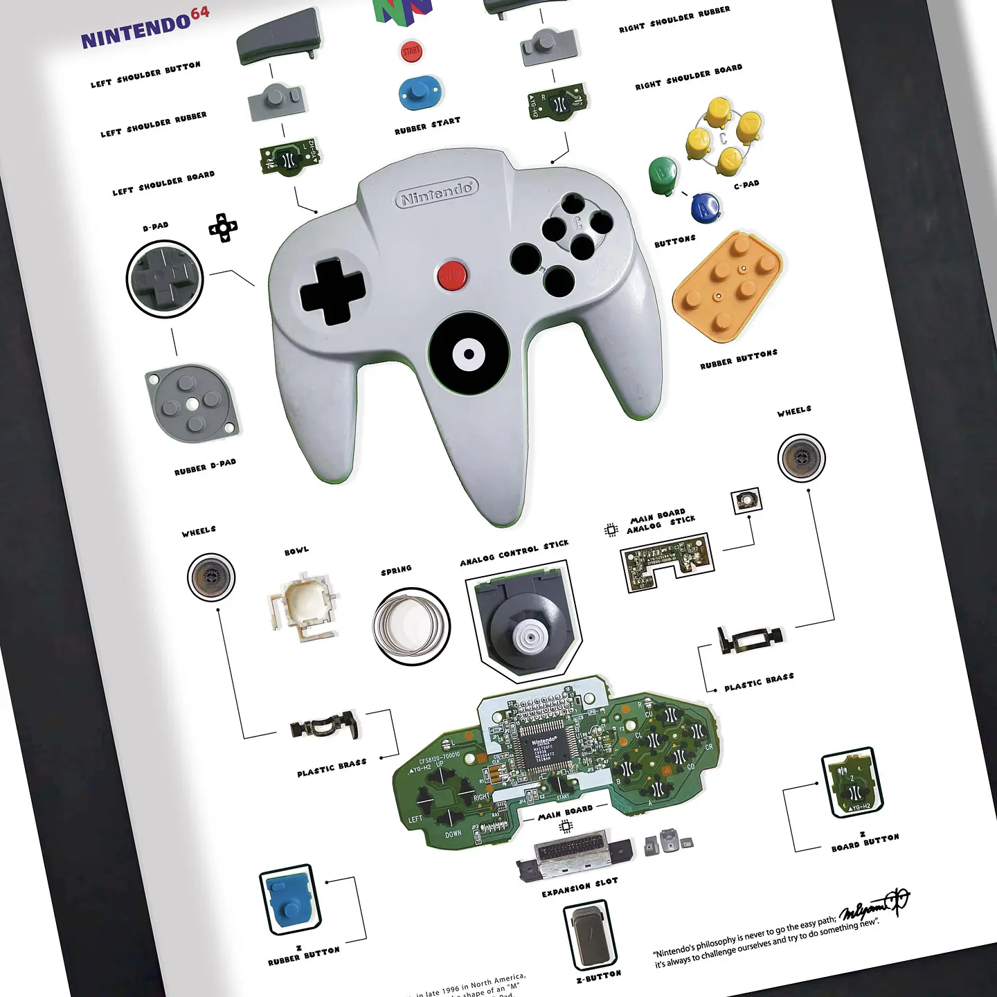 Formato Estándar  Nintendo 64  2