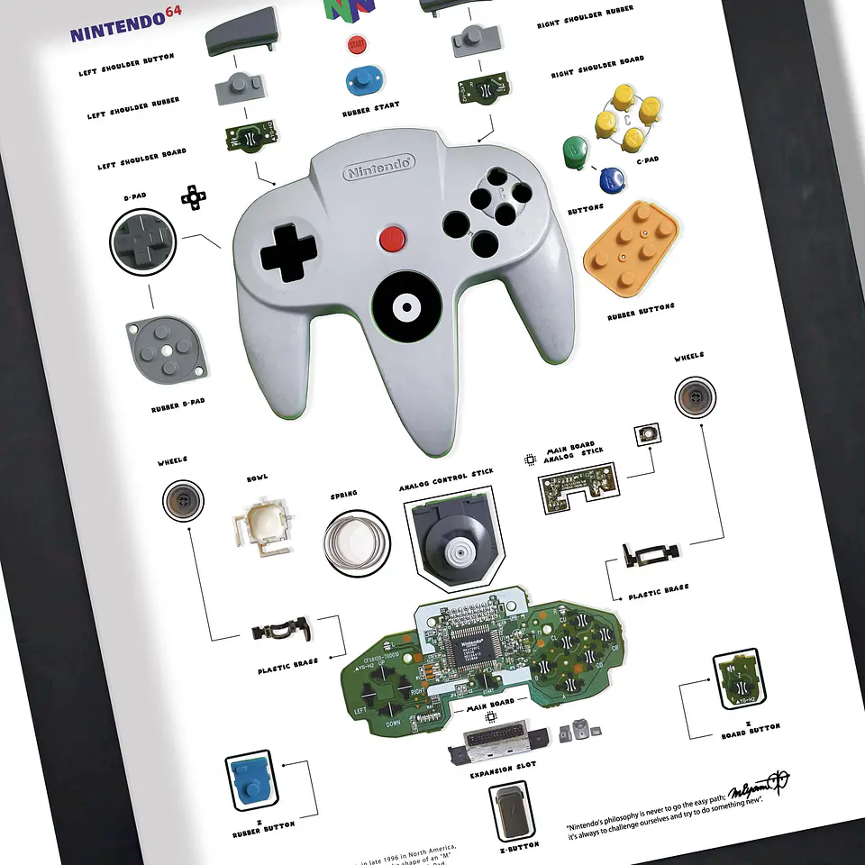 Formato Estándar  Nintendo 64  2