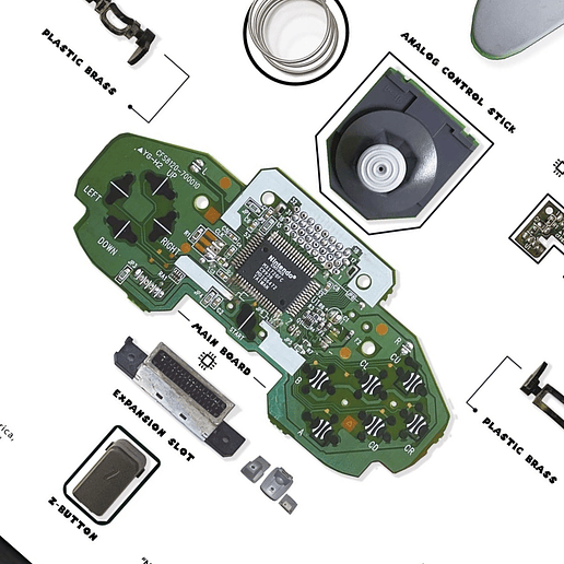 Formato Estándar  Nintendo 64  5