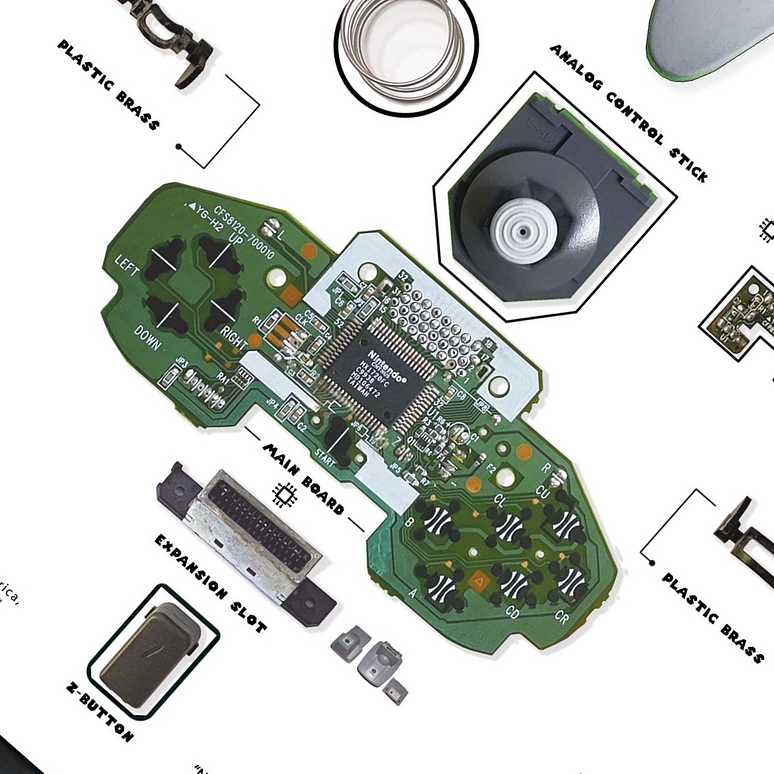 Formato Estándar  Nintendo 64  5