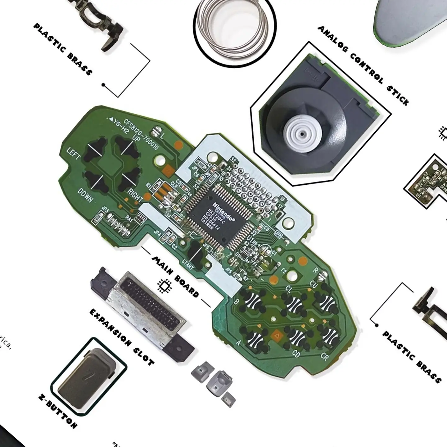 Formato Estándar  Nintendo 64  5