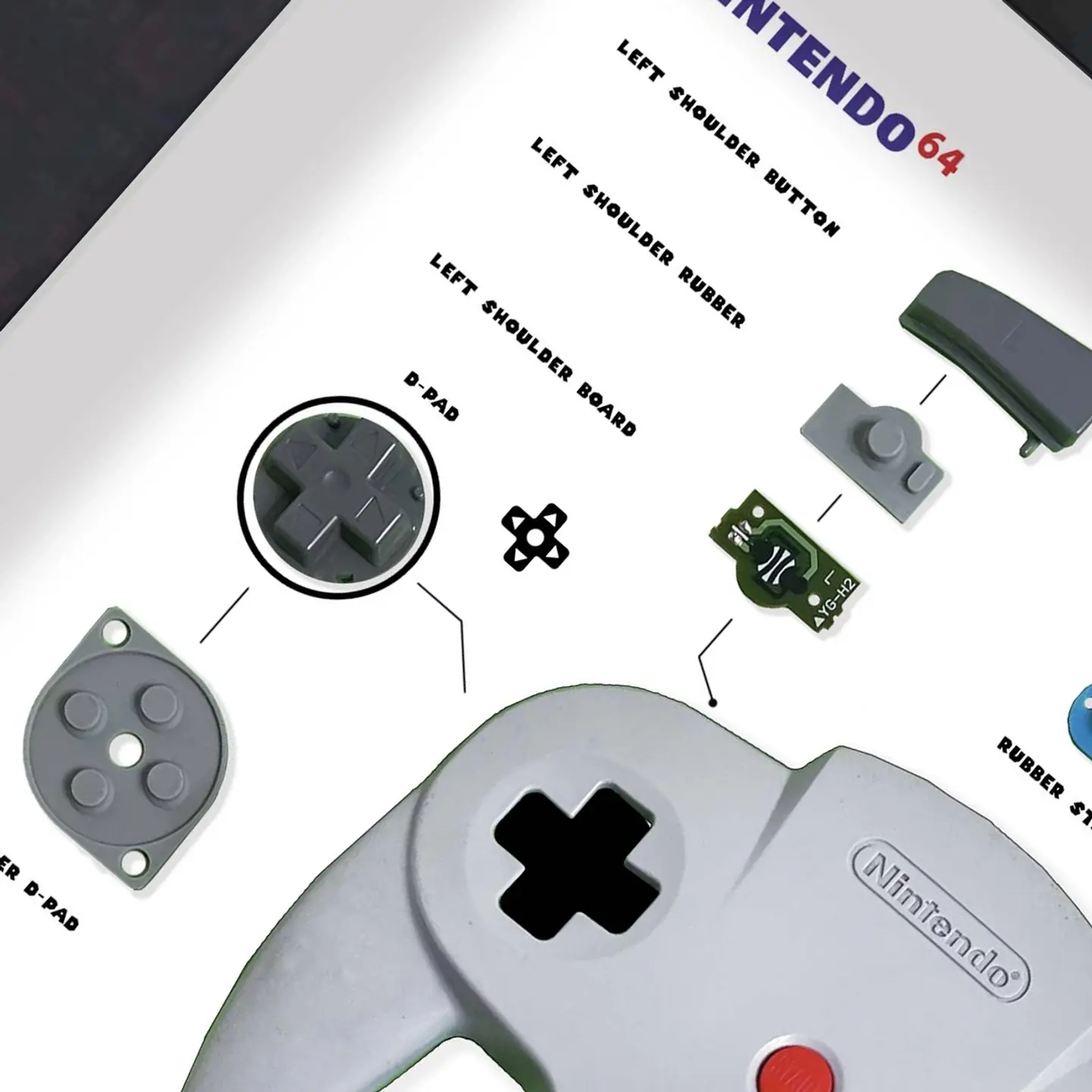 Formato Estándar  Nintendo 64  7