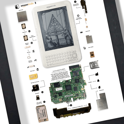 Formato Estándar Amazon Kindle 3 2