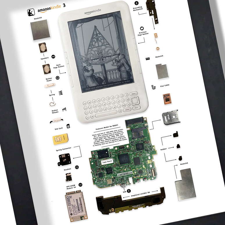 Formato Estándar Amazon Kindle 3 2