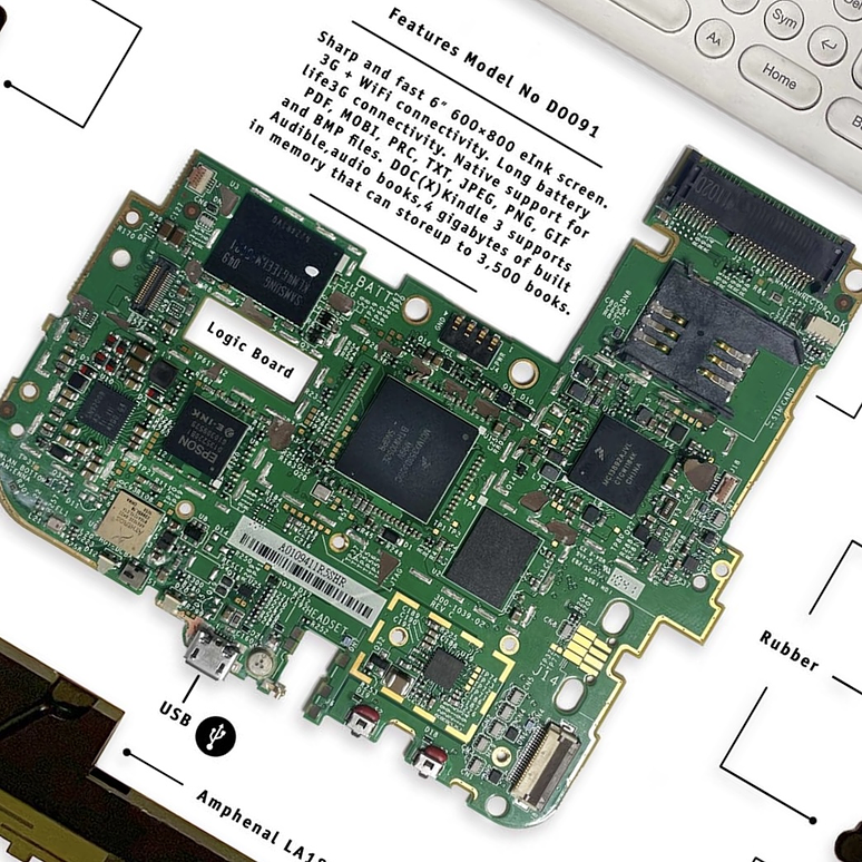 Formato Estándar Amazon Kindle 3 4