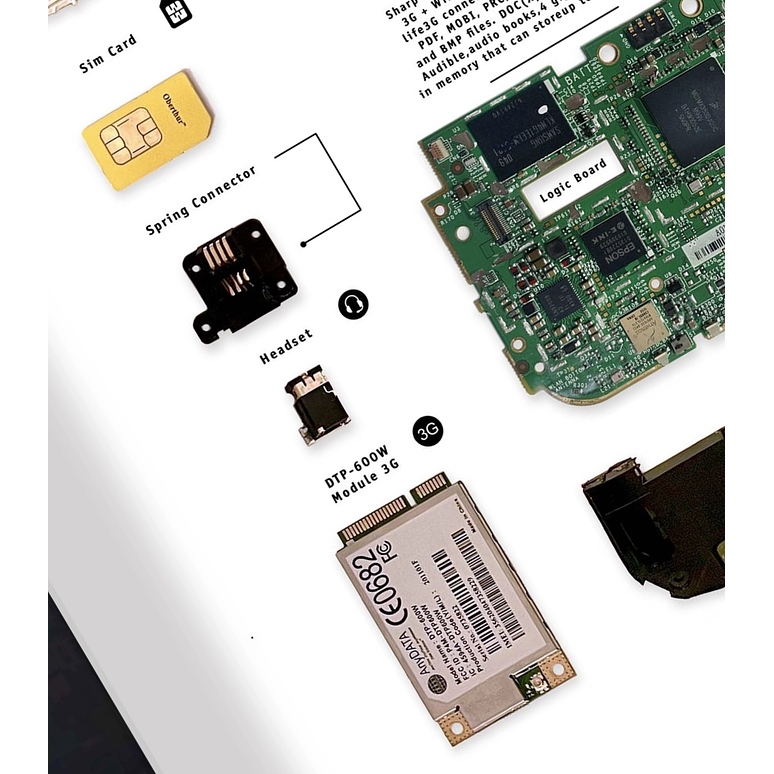 Formato Estándar Amazon Kindle 3 6