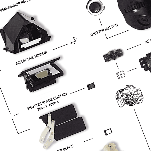 Formato Estándar Cámara Fotográfica  EOS Rebel t3 4