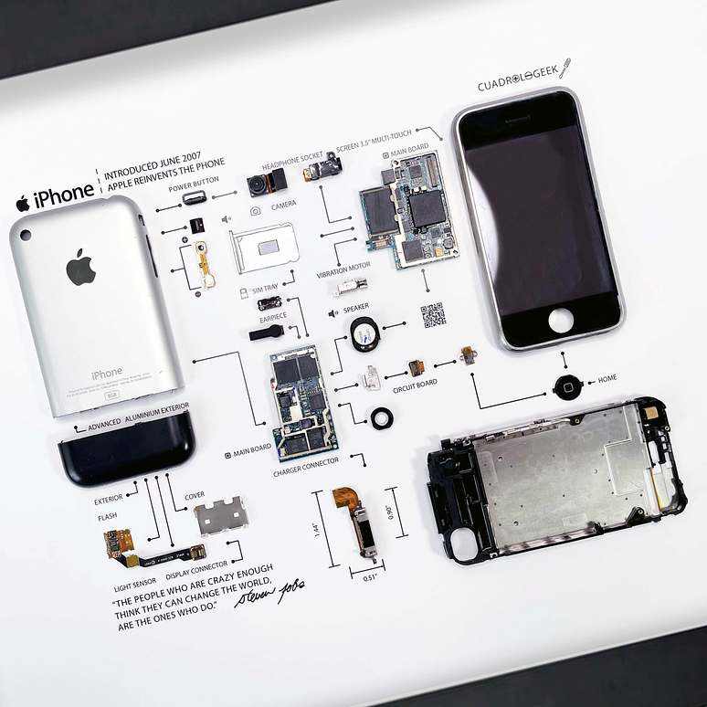 Formato Estándar Apple Iphone 2g 2