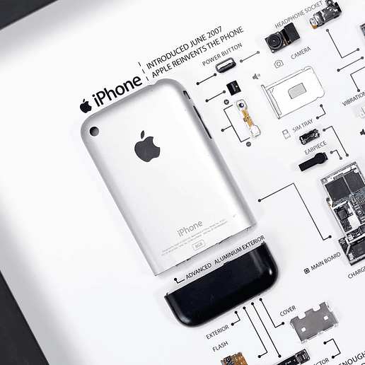 Formato Estándar Apple Iphone 2g 3