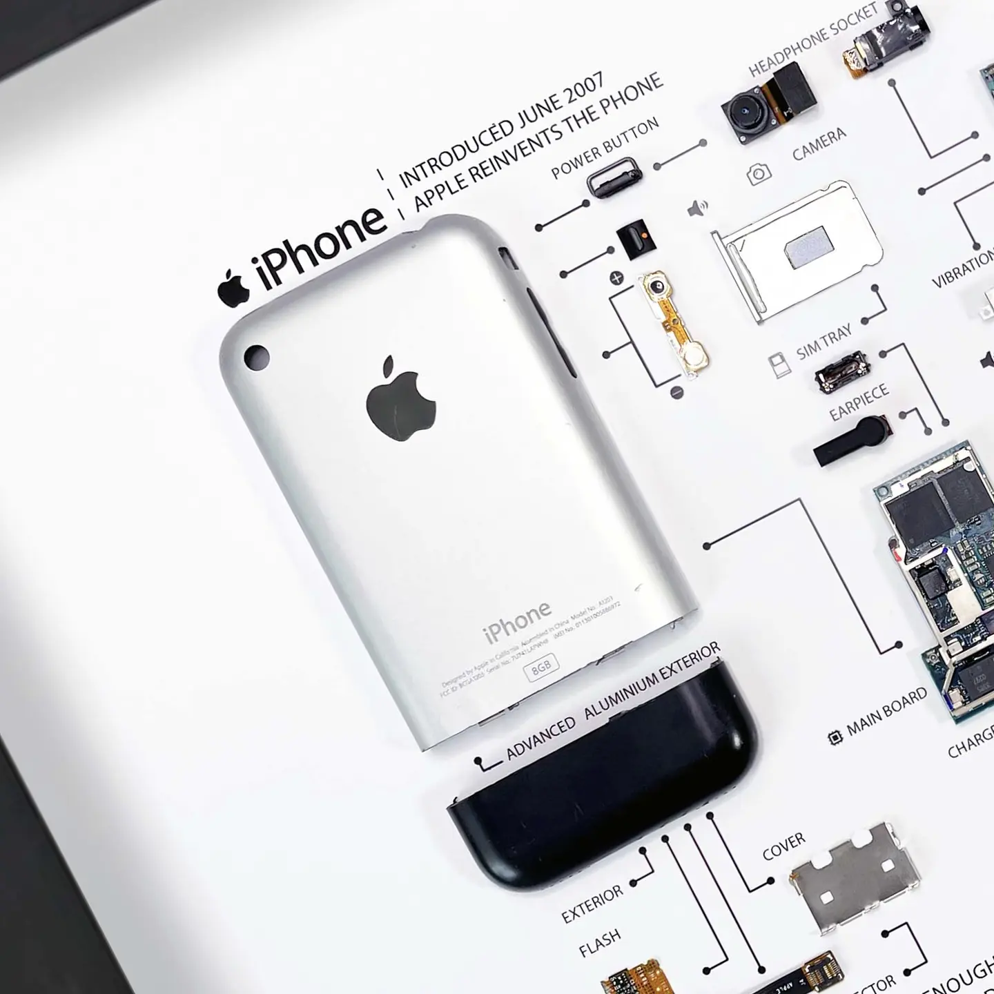 Formato Estándar Apple Iphone 2g 3