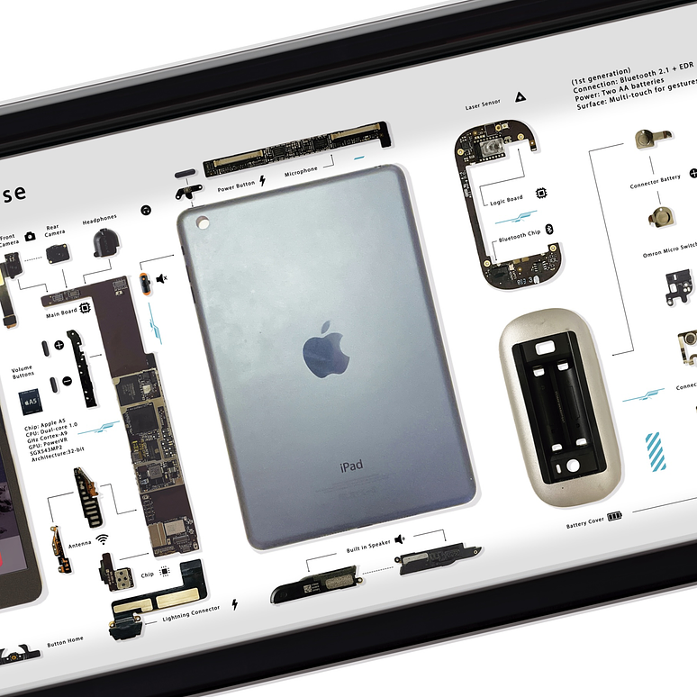 Formato Medio Apple Ipad + Magic Mouse 2