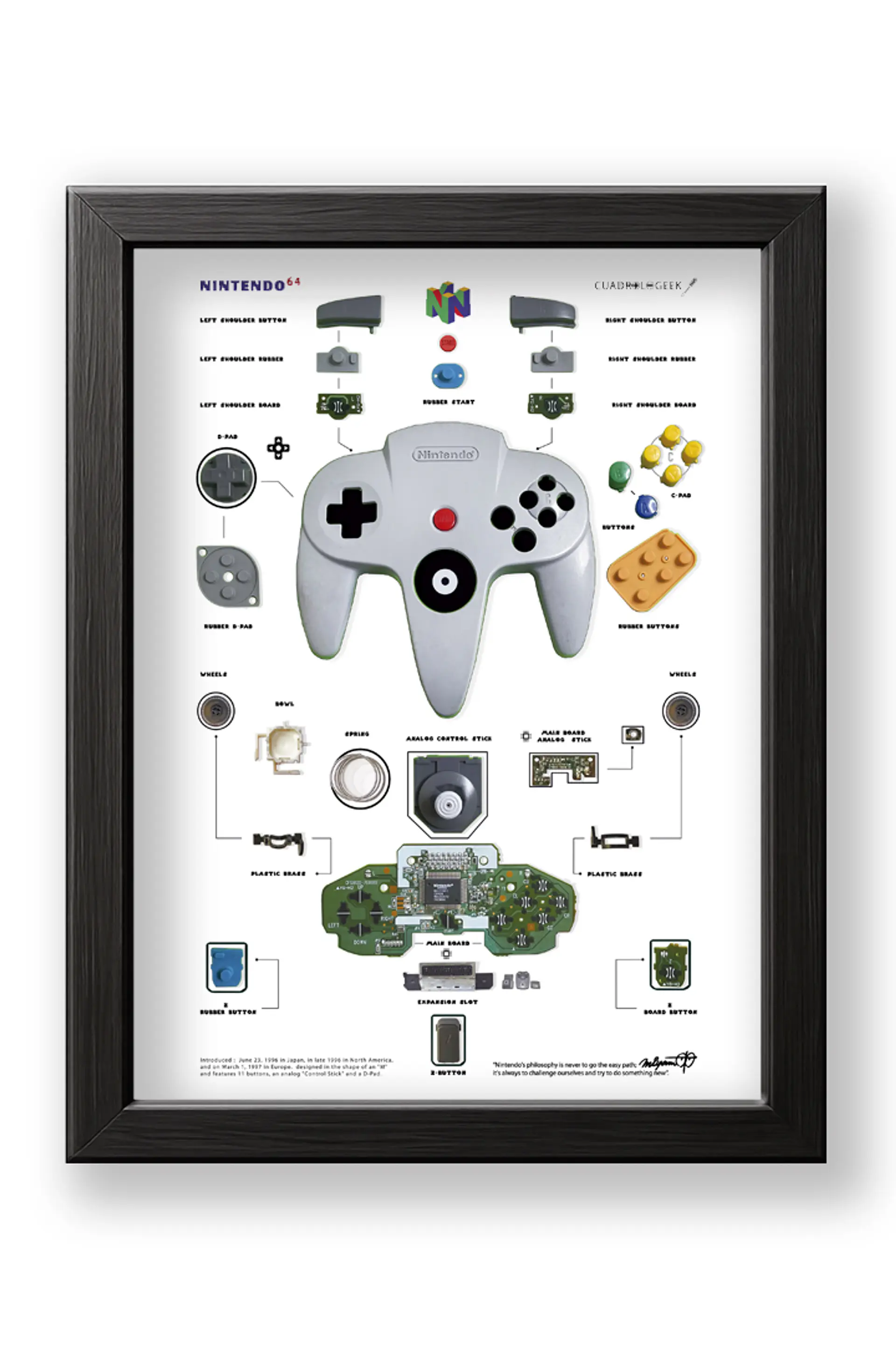 Formato Estándar  Nintendo 64  1