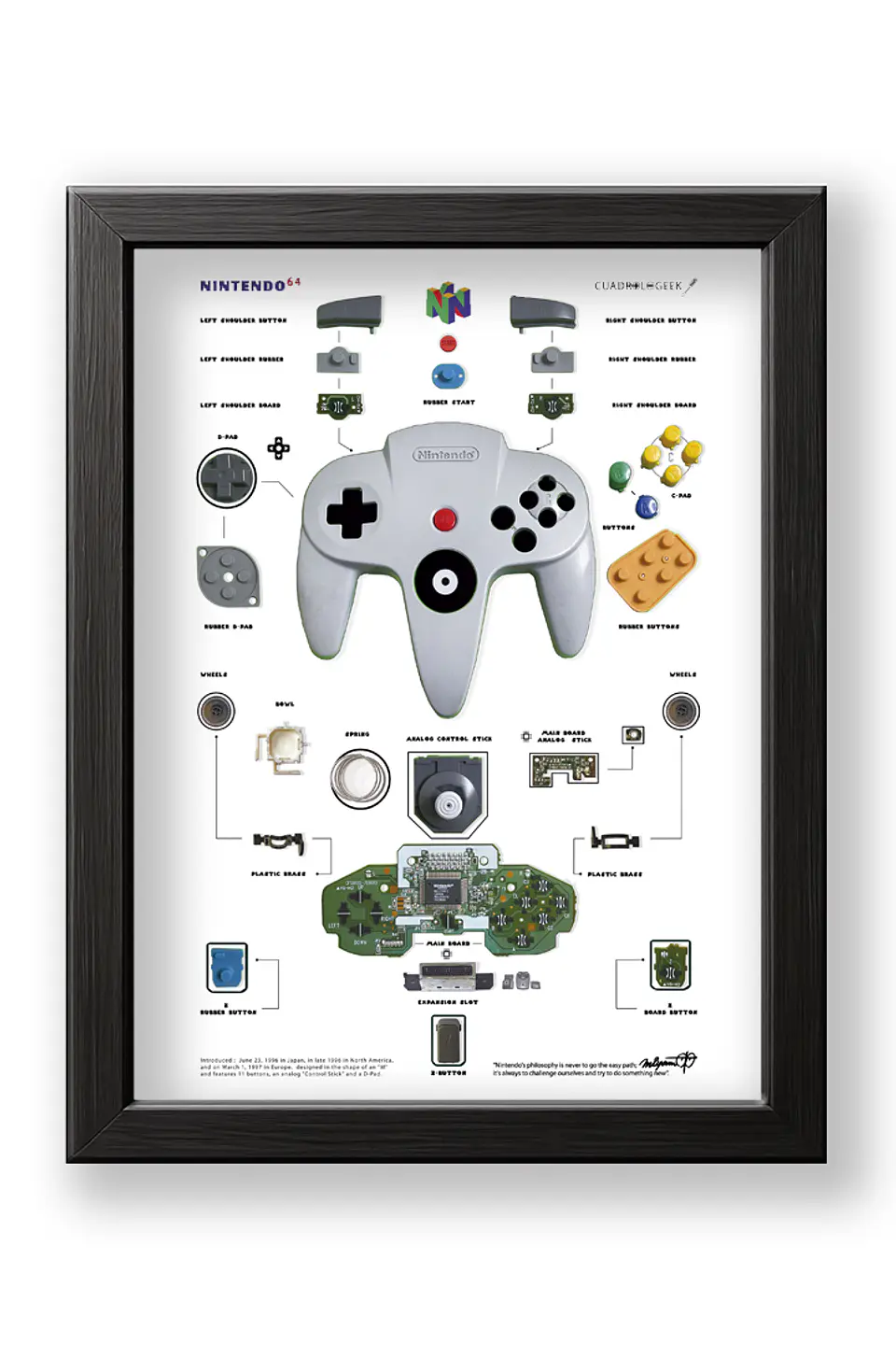 Formato Estándar  Nintendo 64  1