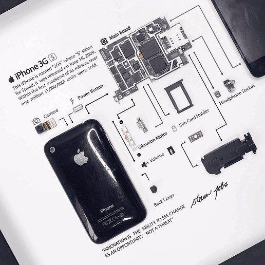 Formato Estándar Apple Iphone 3g 4