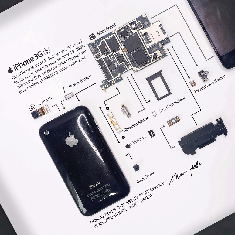 Formato Estándar Apple Iphone 3g 4