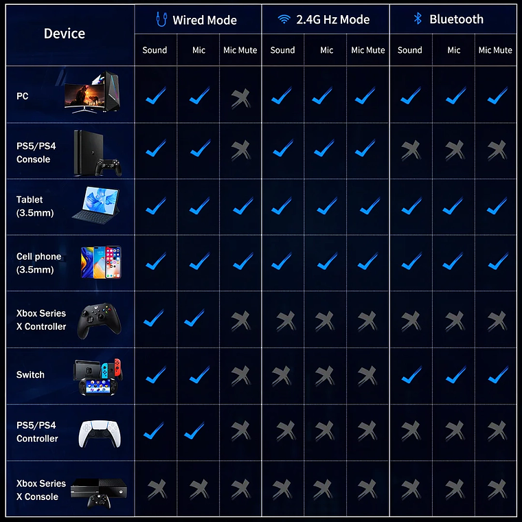 Audífonos Gamer GT808 Tri-Mode Inalámbricos RGB - PS5, PC y Consolas 9
