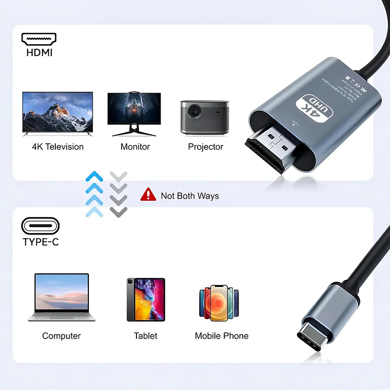 Adaptador Cable USB Tipo C a HDMI 4K 1,8  Plug and Play 4