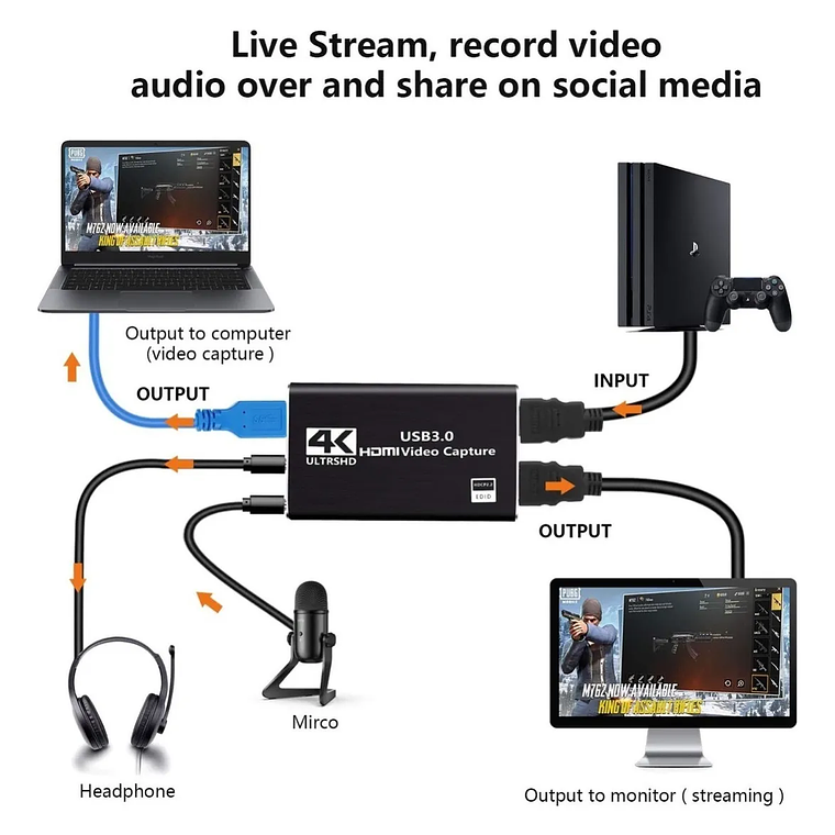 Capturadora HDMI 4K Ultra Streaming USB 3.0  Video, Audio y Mic In para PC y Consola 3