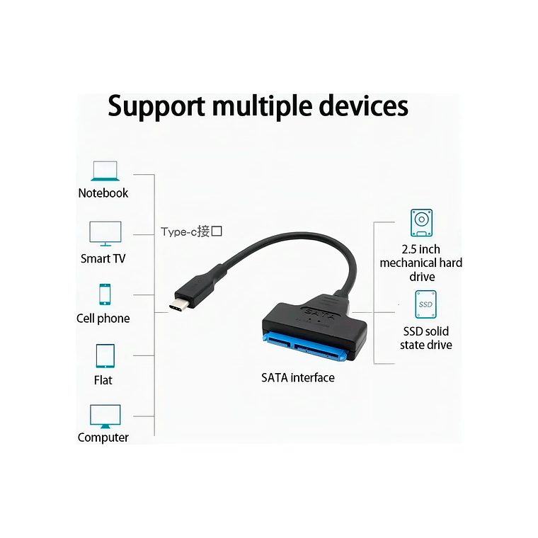 Cable Cubinexus SATA III a USB Tipo C 3.1, 20cm Negro para Disco Duro SSD 2