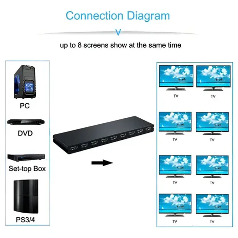Splitter Hdmi 1x8 Salidas 1080p 2k4k Amplificador C/fuente 12