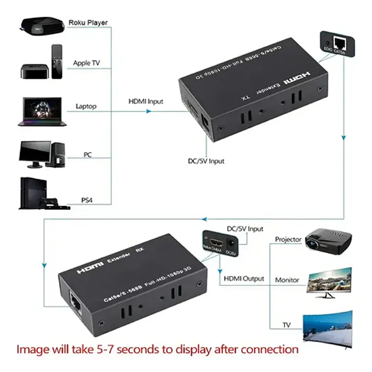 Extensor Hdmi 60 Mts Por Cable Rj45 Ethernet 2