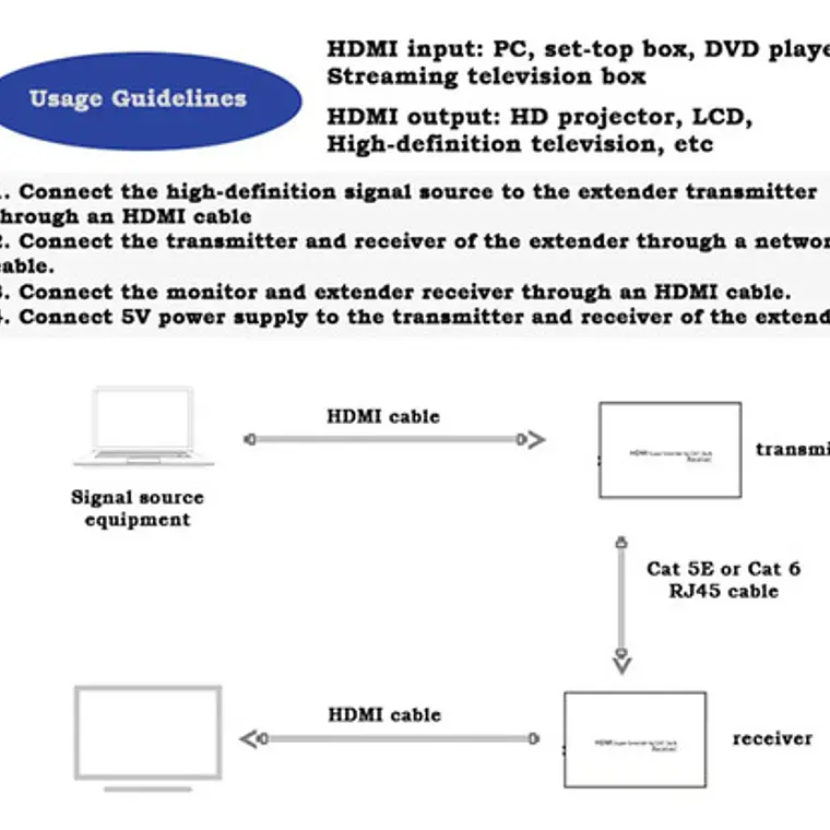 Extensor Hdmi 60 Mts Por Cable Rj45 Ethernet 10
