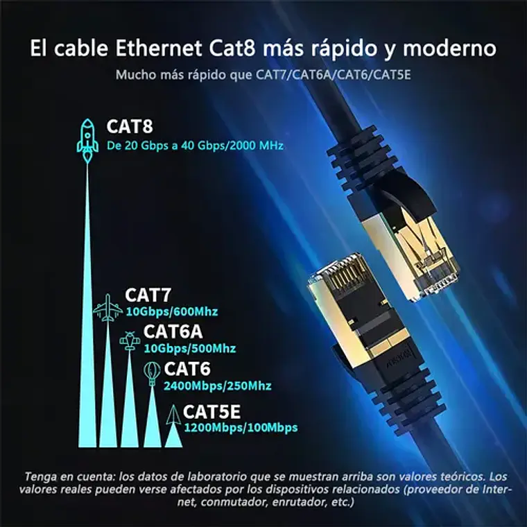 Cable Ethernet Cat8 10m Alta Velocidad 40gbps Rj45 Compatible Outdoors 4
