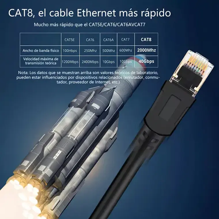 Cable Ethernet Cat8 10m Alta Velocidad 40gbps Rj45 Compatible Outdoors 5