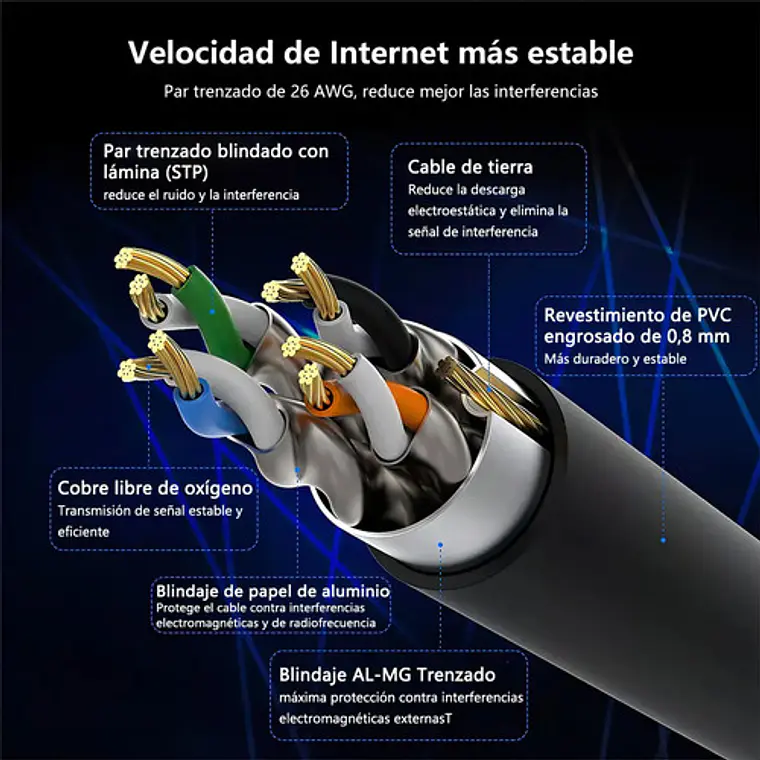 Cable Ethernet Cat8 10m Alta Velocidad 40gbps Rj45 Compatible Outdoors 6