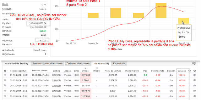 Performance de Trading Semanal