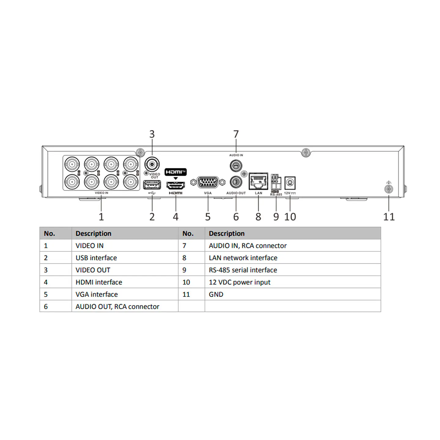 DVR 08 Canales Hikvision Acusense Detección de Rostros 2
