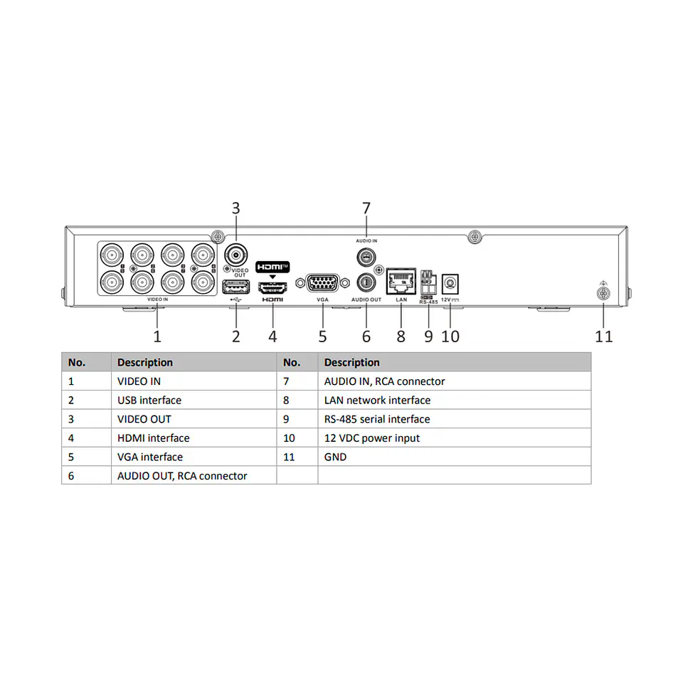 DVR 08 Canales Hikvision Acusense Detección de Rostros 2