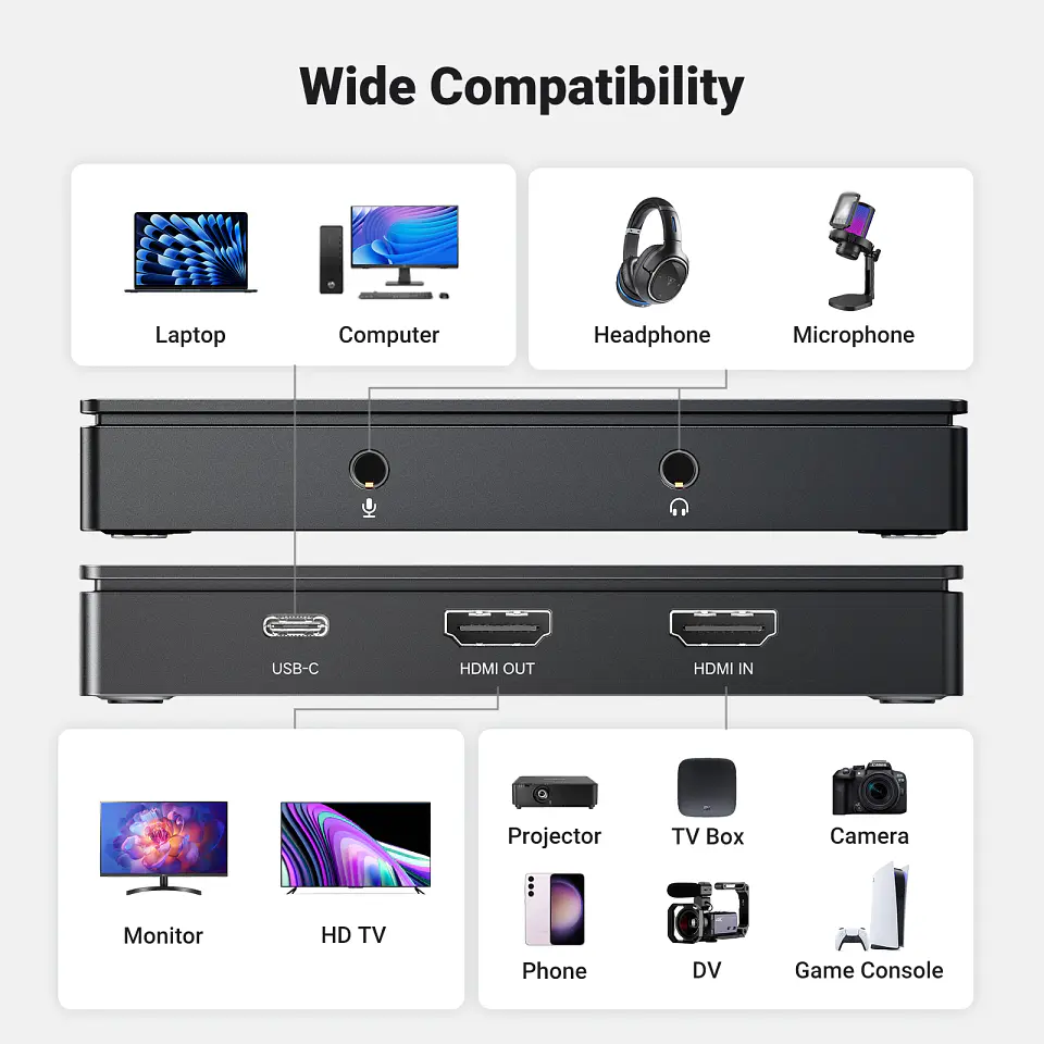 UGREEN HDMI Video Capture Card 4K60Hz HDMI to USB/Type-C Video Grabber Box for Computer Camera Live Stream Record Meeting 4