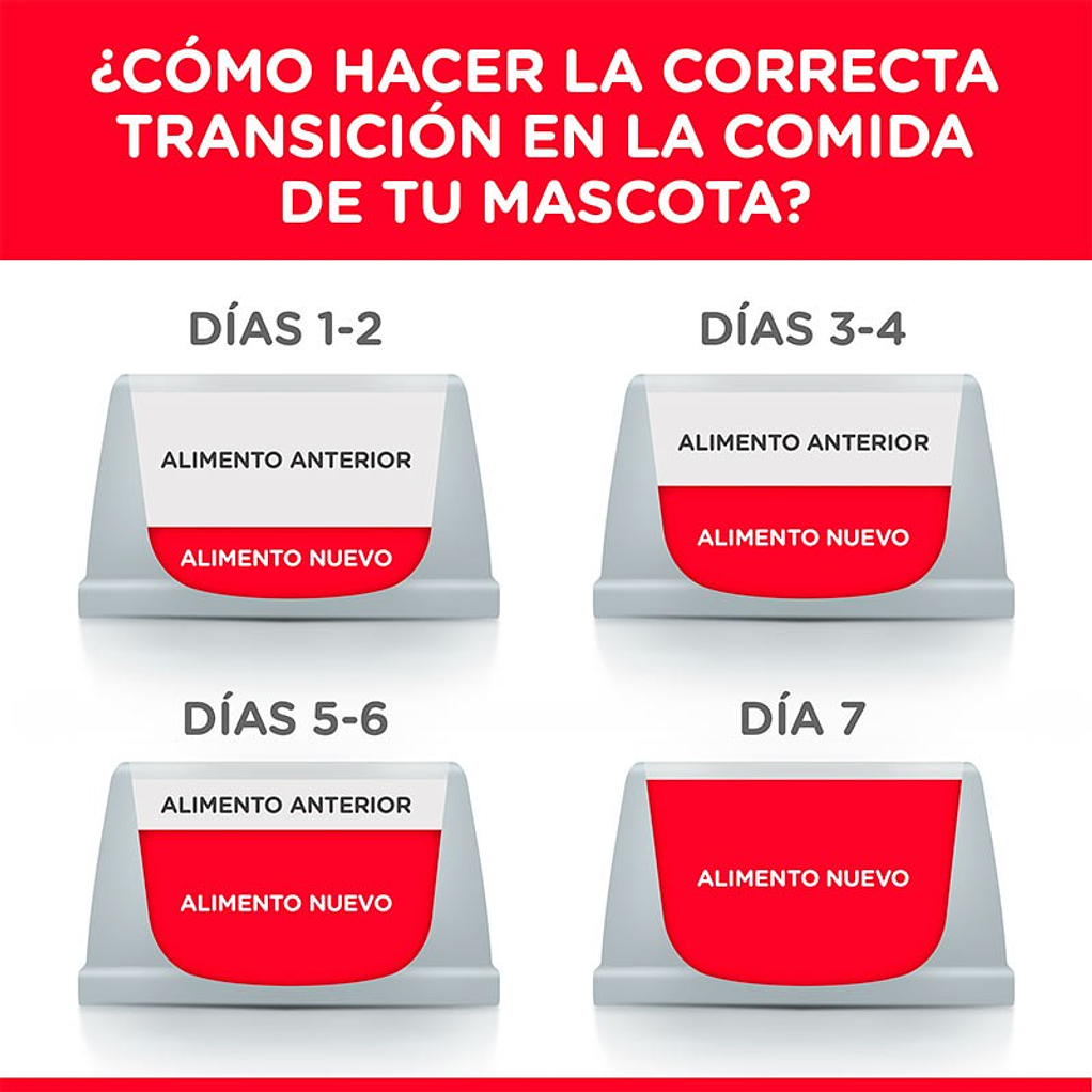 Alimento para Perros Adultos Senior 7+ Raza Pequeña Hills 2kg 5