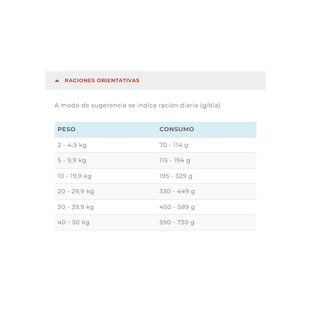 Alimento Cardiaco para perro 2kg-Vitalcan therapy  3