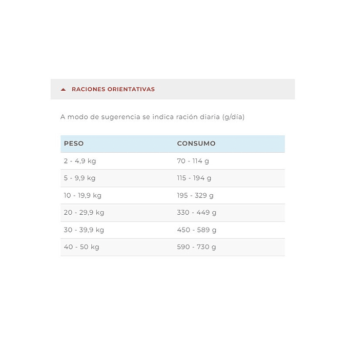 Alimento Cardiaco para perro 2kg-Vitalcan therapy  3