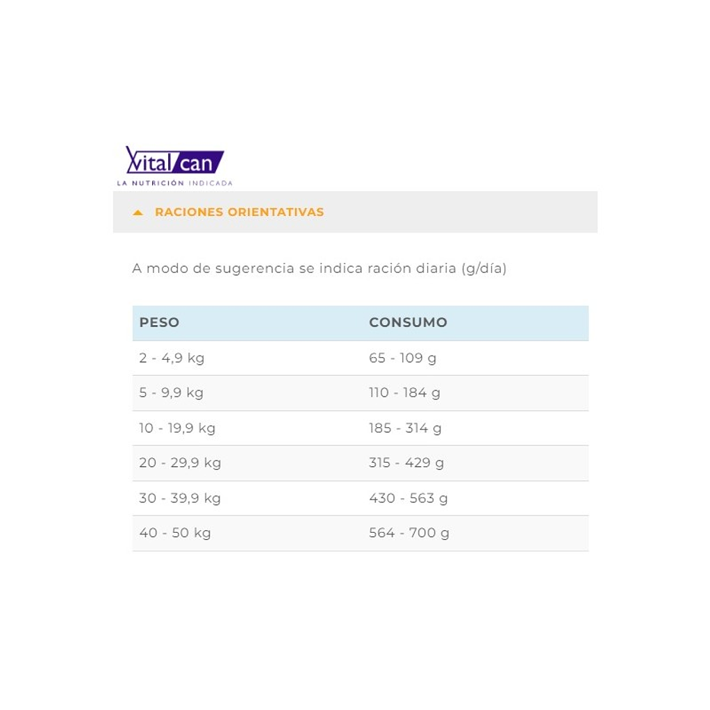 Alimento Renal para perro 2kg Vitalcan therapy 2