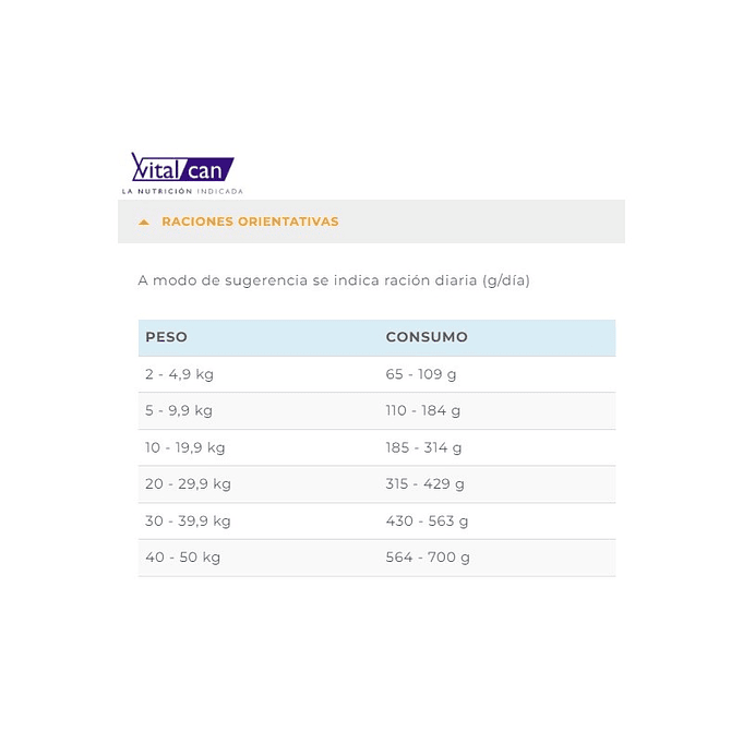 Alimento Renal para perro 2kg Vitalcan therapy 2