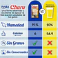 Churu Variedades de 20 Unidades de Pollo 280gr - Miniatura 5