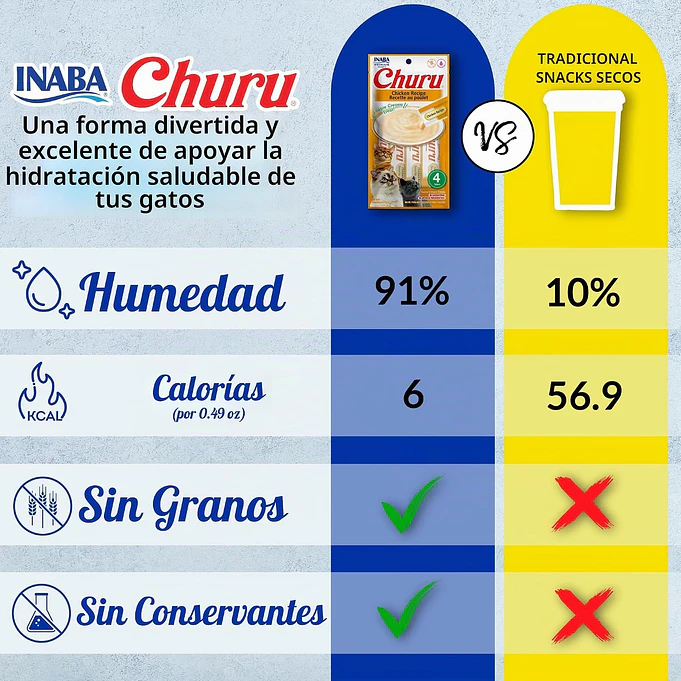 Churu Variedades de 20 Unidades de Atún  280gr 4