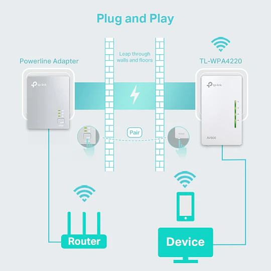 TL-WPA4220 AV600 POWERLINE N300 WI-FI 3-PACK KIT
